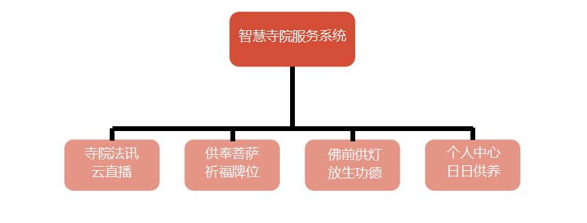 �ǻ���Ժ����(w��)ϵ�y(t��ng)
